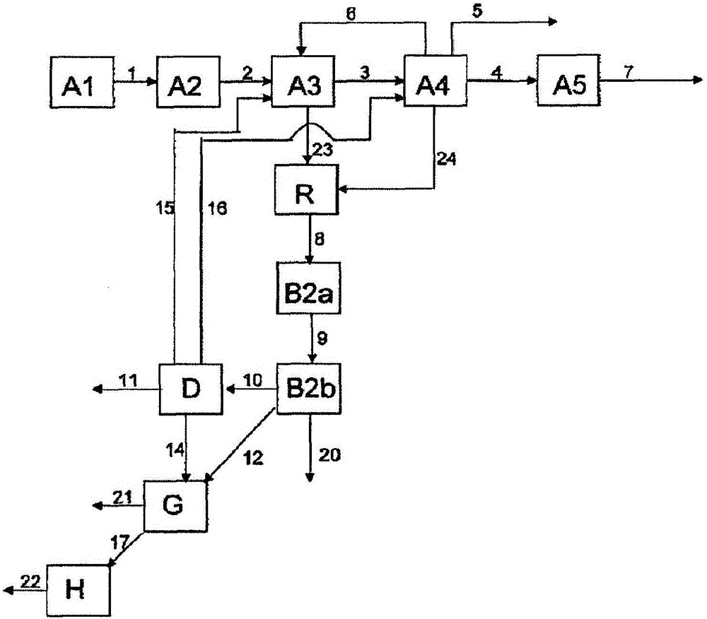 Process for preparation of methacrylic acid and methacrylic acid esters