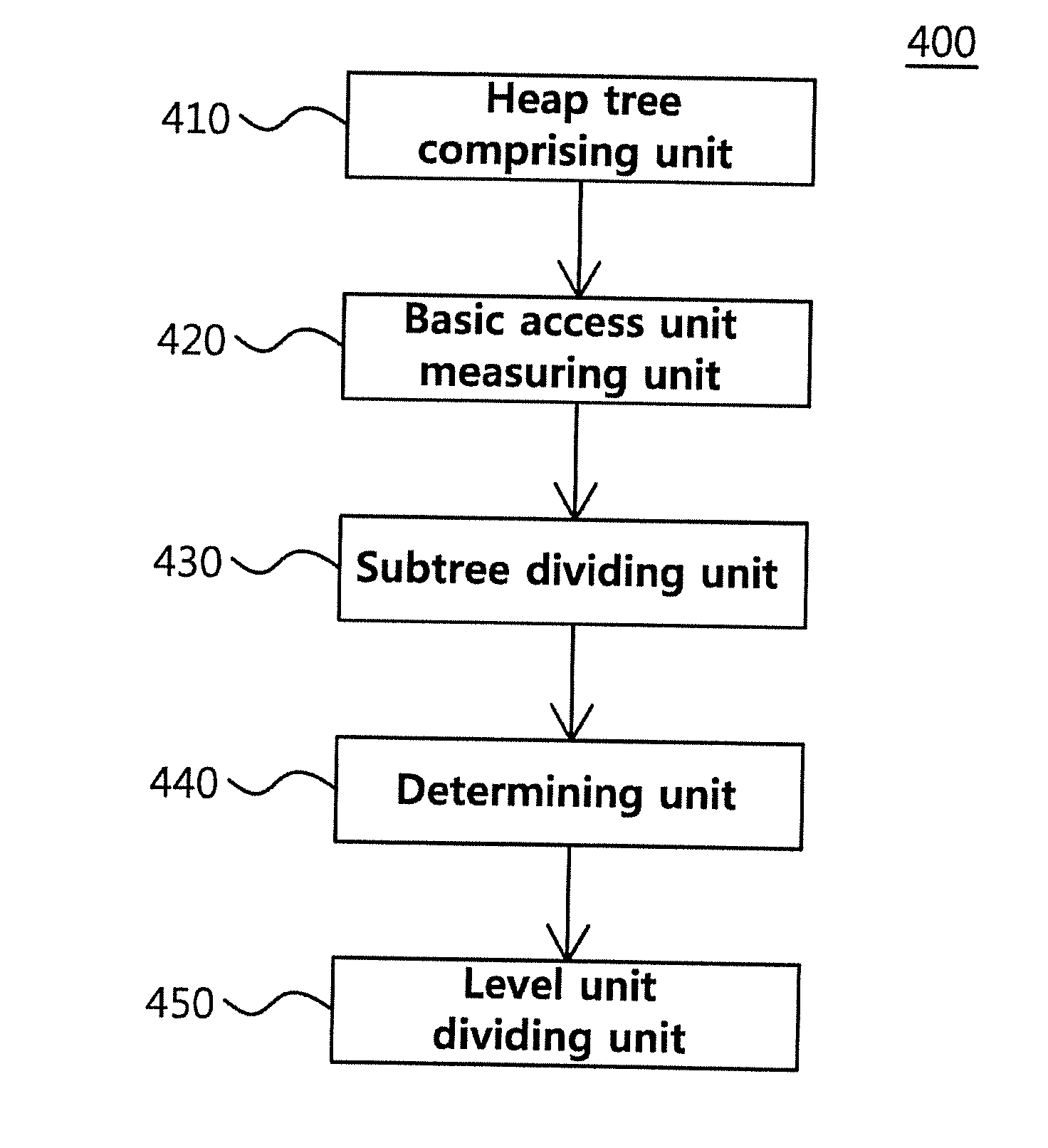 Method and device of heap sorting based on a memory device