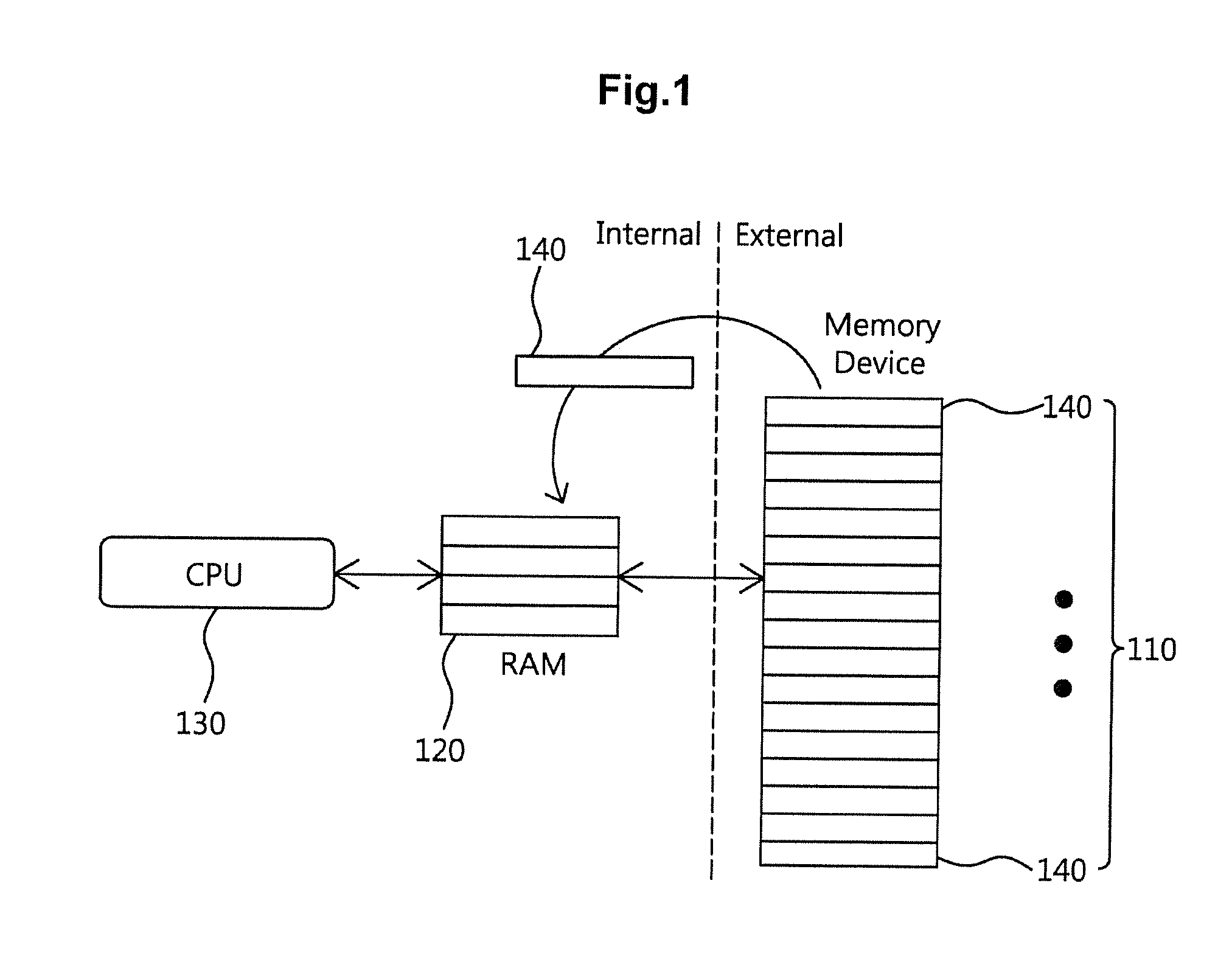 Method and device of heap sorting based on a memory device