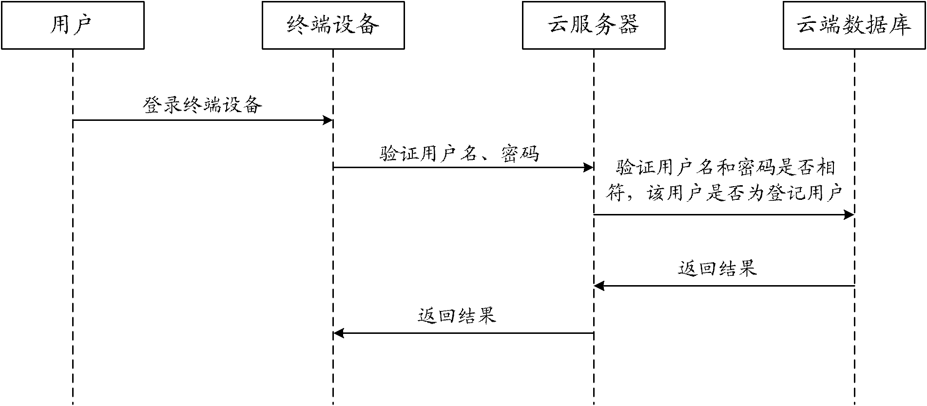 Electronic payment method based on cloud data processing technology
