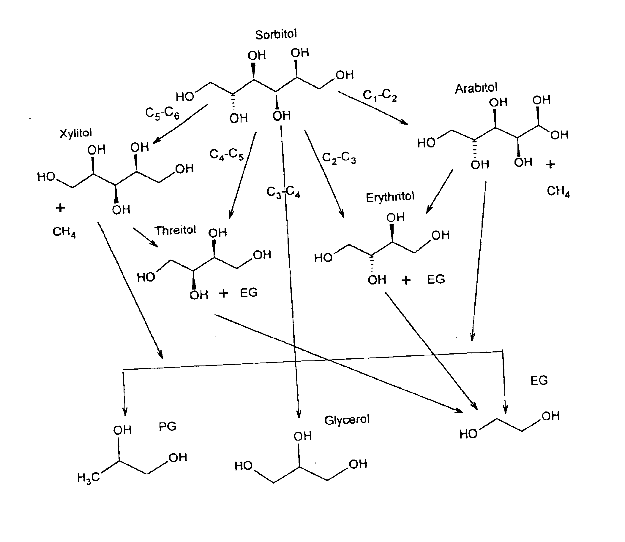 Hydrogenolysis of 6-carbon sugars and other organic compounds