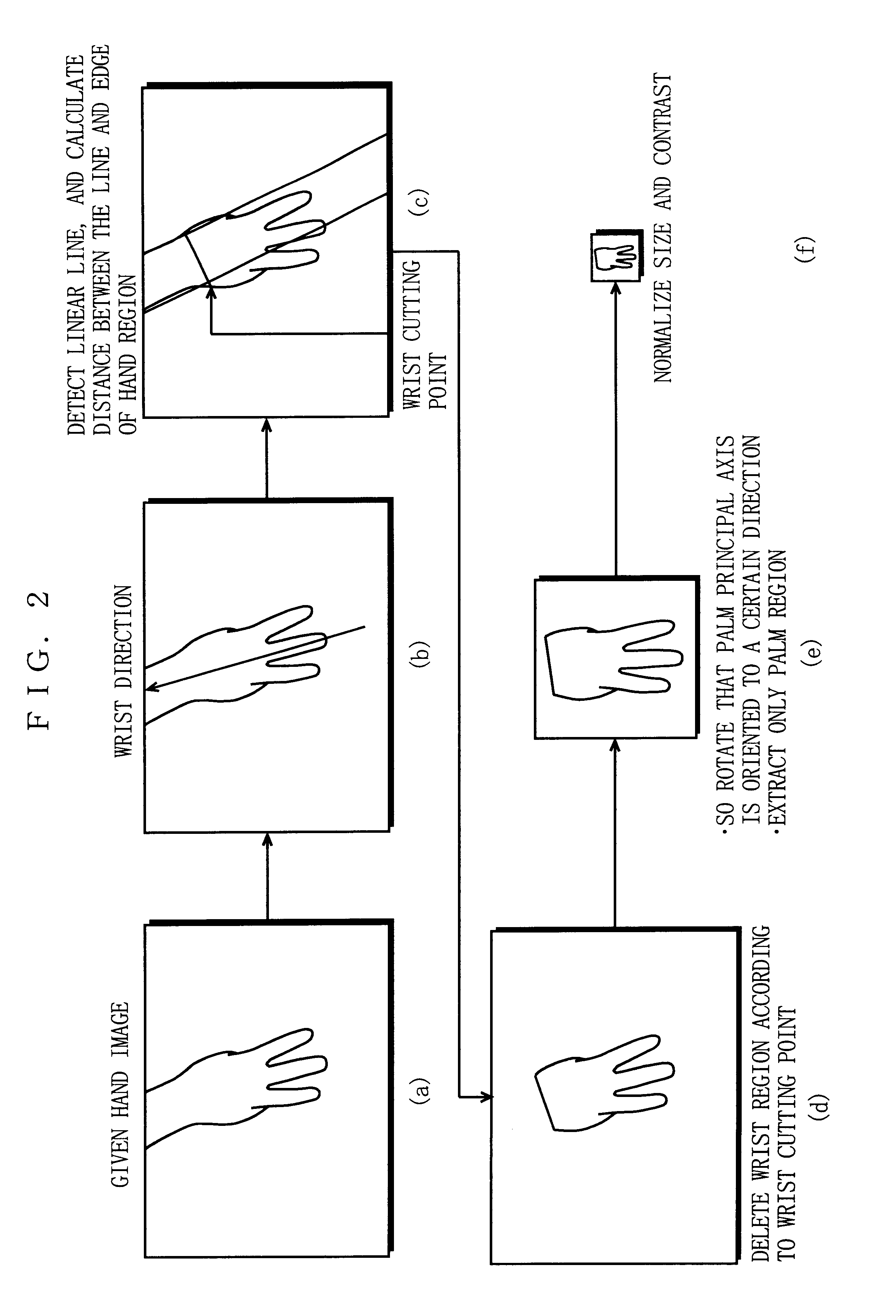 Device and method for recognizing hand shape and position, and recording medium having program for carrying out the method recorded thereon
