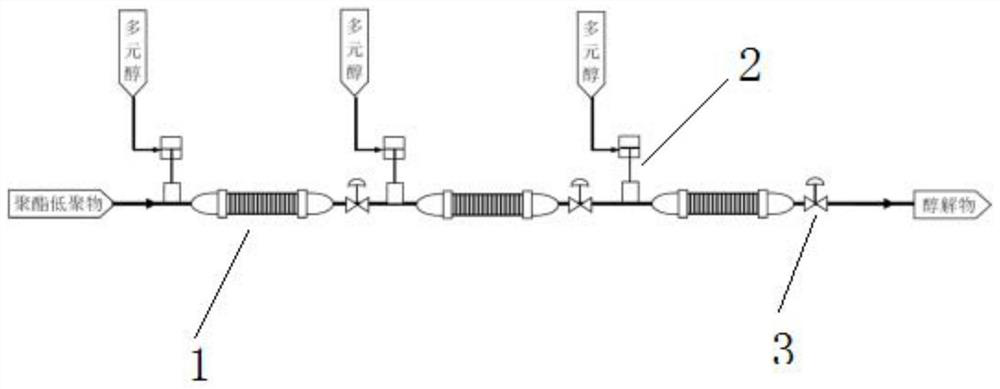 A production method, production system and functional polyester fiber of functional polyester