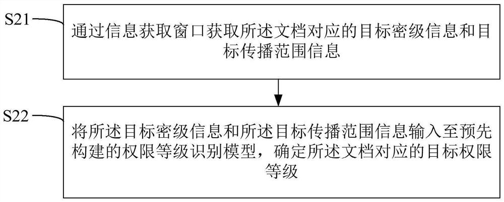 Document management method, device and equipment and computer readable storage medium