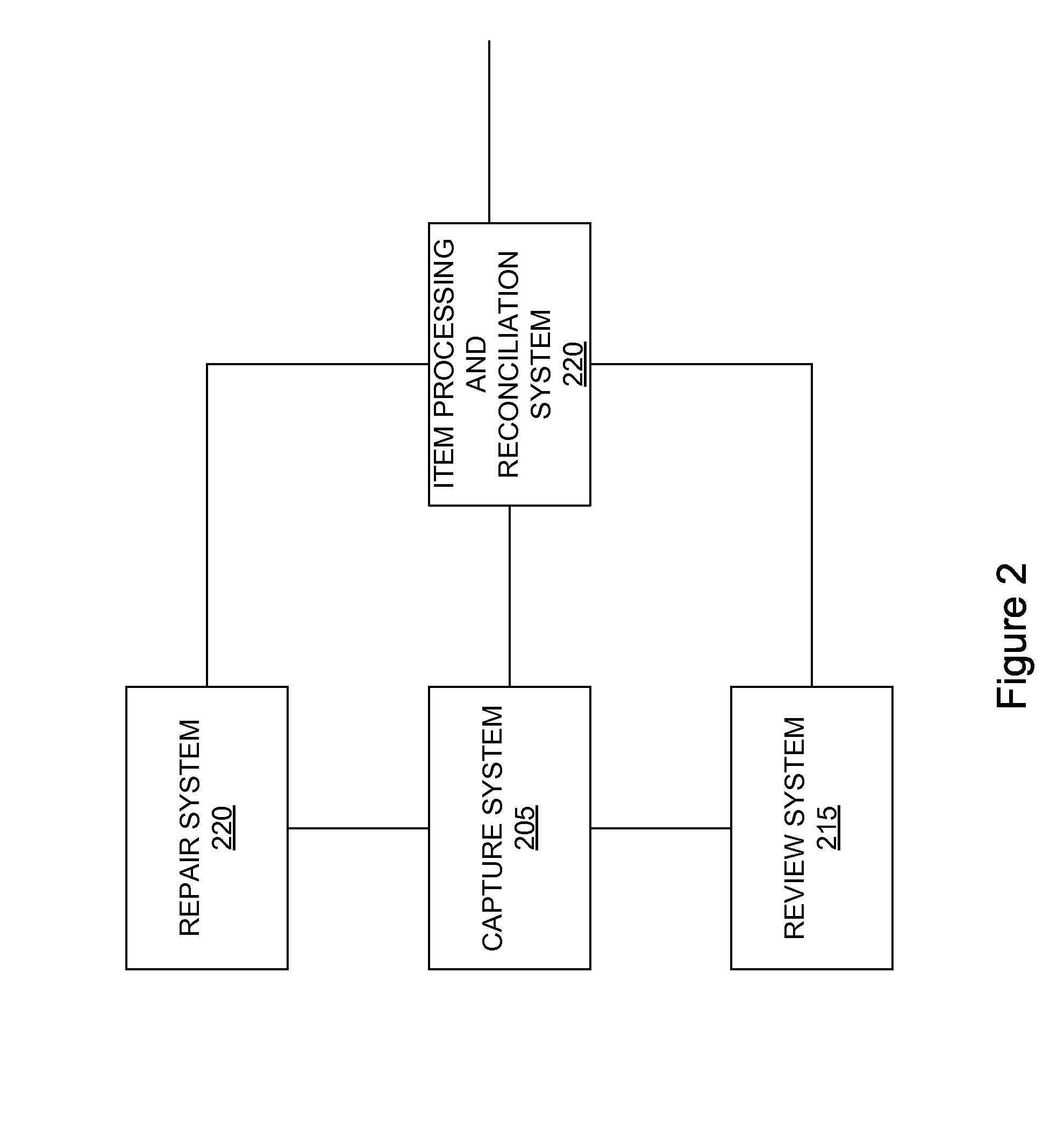 System and method for duplicate detection