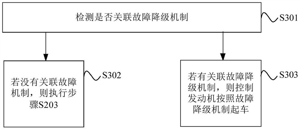 Engine cold start control method and device