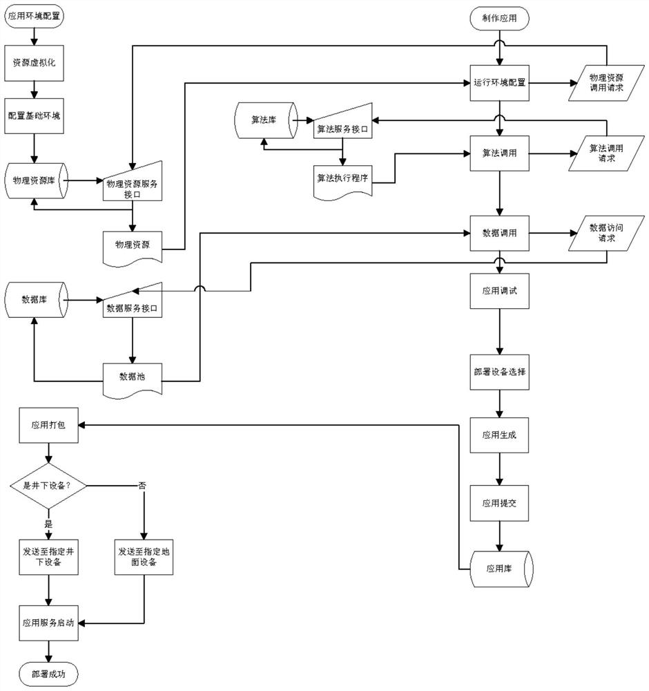 Unified publishing, deploying and upgrading method for coal mine intelligent applications