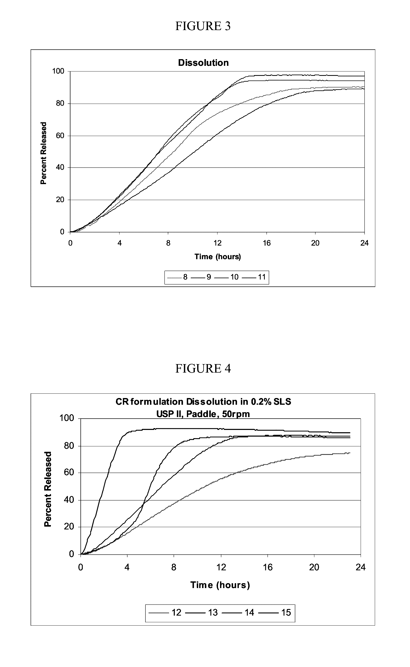 Controlled release oral dosage forms of poorly soluble drugs and uses thereof