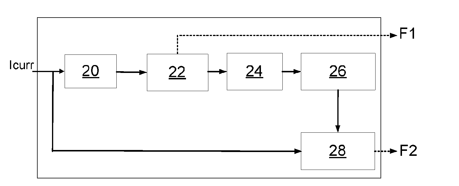 Method of coding a sequence of images and corresponding reconstruction method