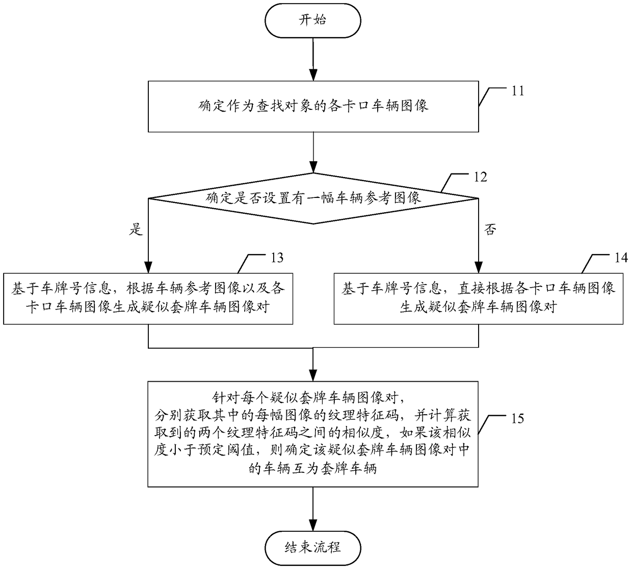 A method and device for identifying vehicles with license plates based on traffic checkpoints