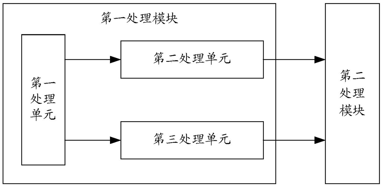 A method and device for identifying vehicles with license plates based on traffic checkpoints