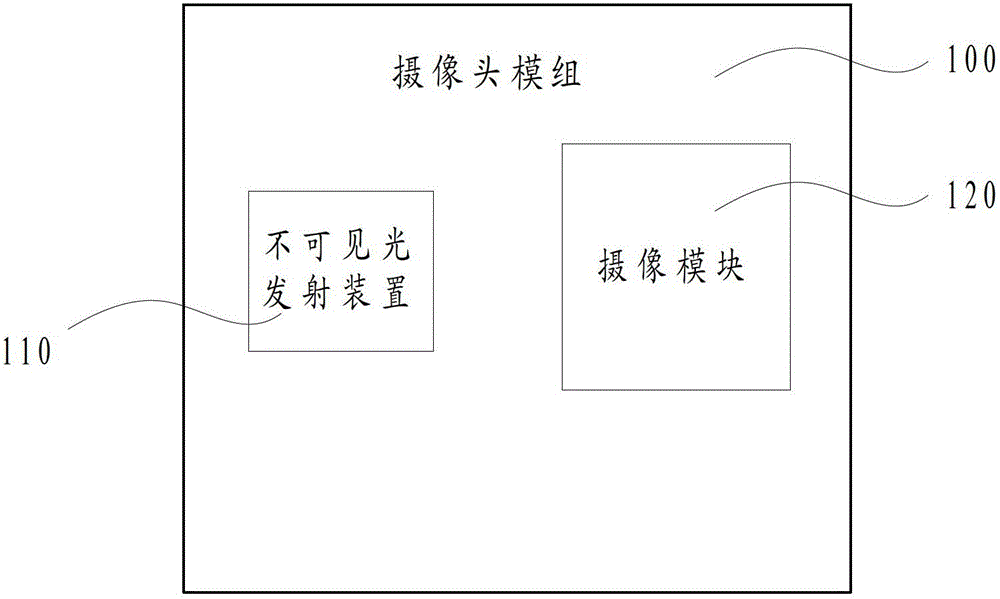 Camera module and imaging method