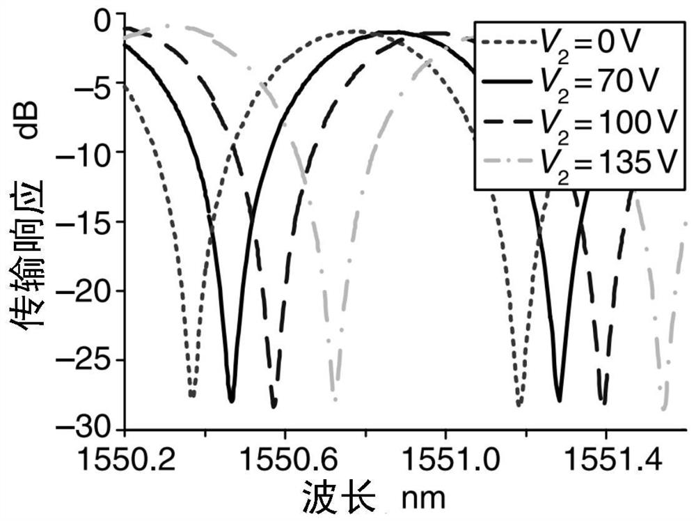 A Coupled Photoelectric Oscillation Signal Generator with High-speed Adjustable Frequency