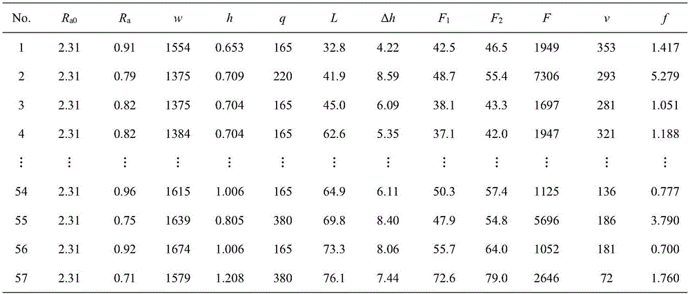 Forecasting method for surface roughness of strip steel in rolling process