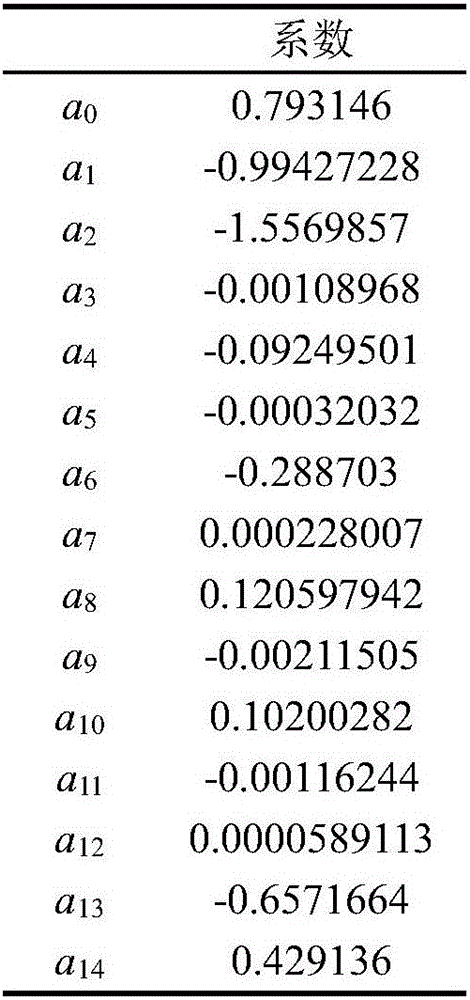 Forecasting method for surface roughness of strip steel in rolling process