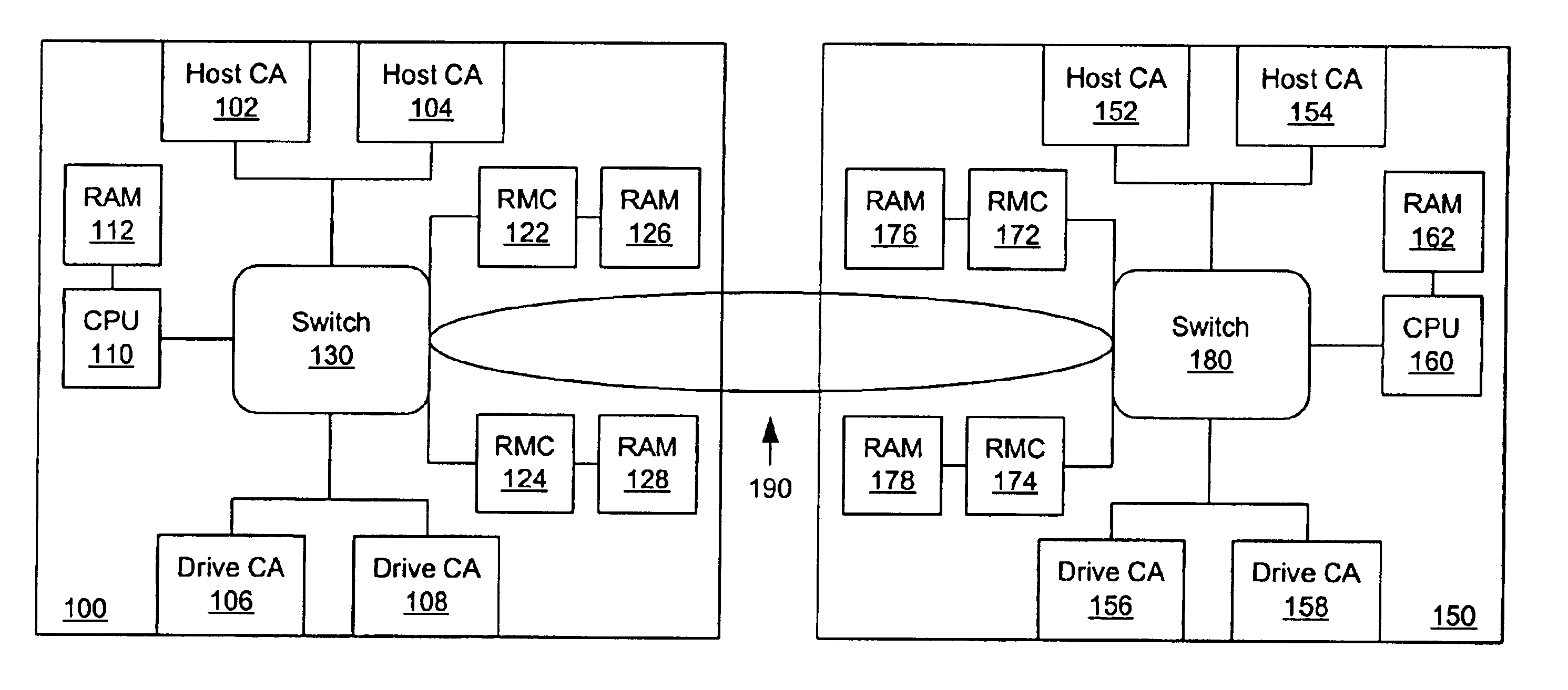 Method and apparatus to manage independent memory systems as a shared volume