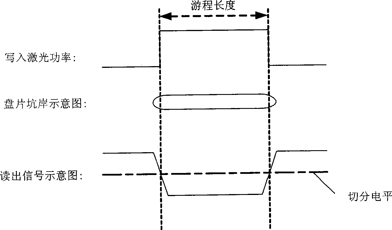 Method for implementing multi-order storage, optical recording medium and method for producing the same