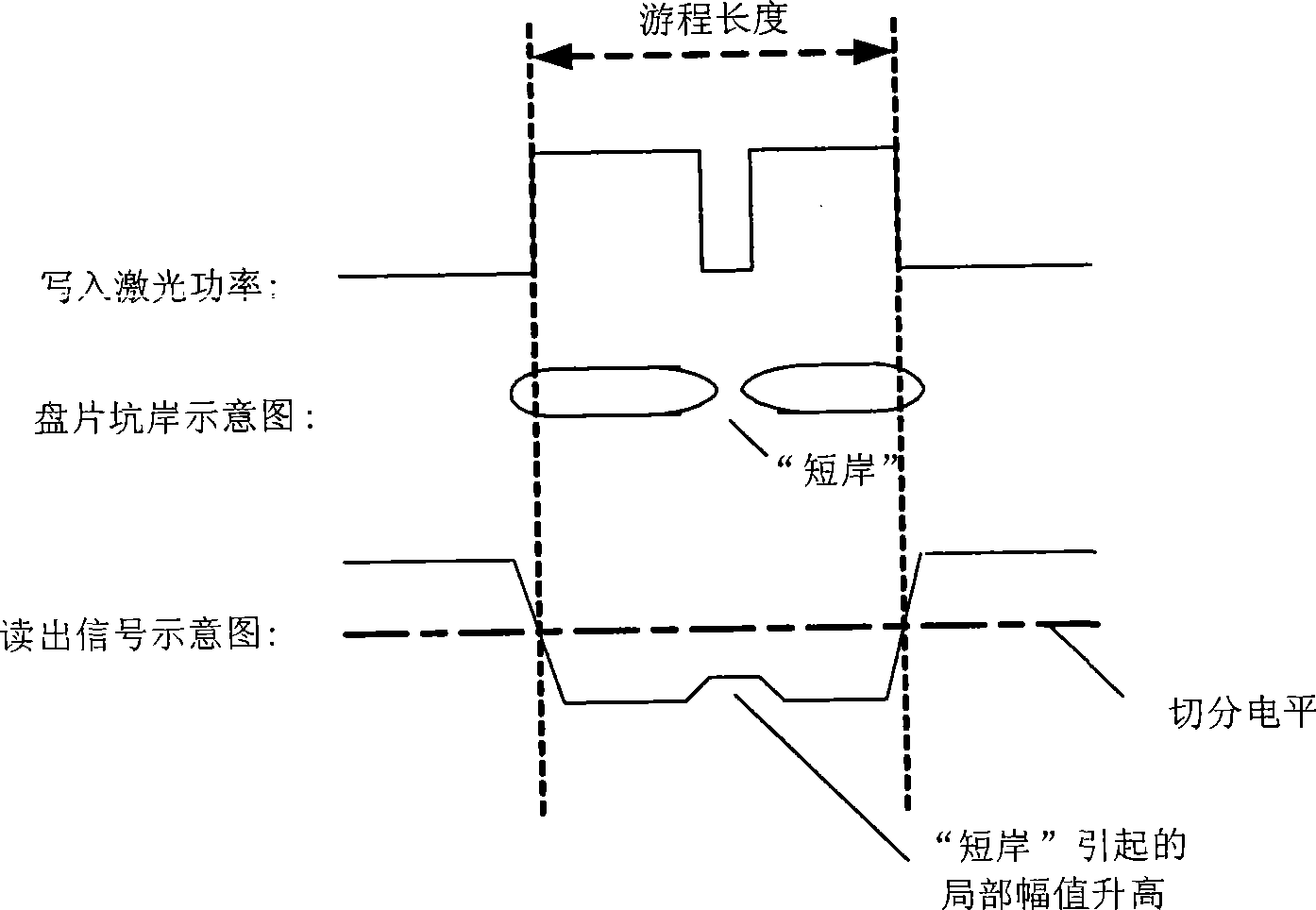 Method for implementing multi-order storage, optical recording medium and method for producing the same