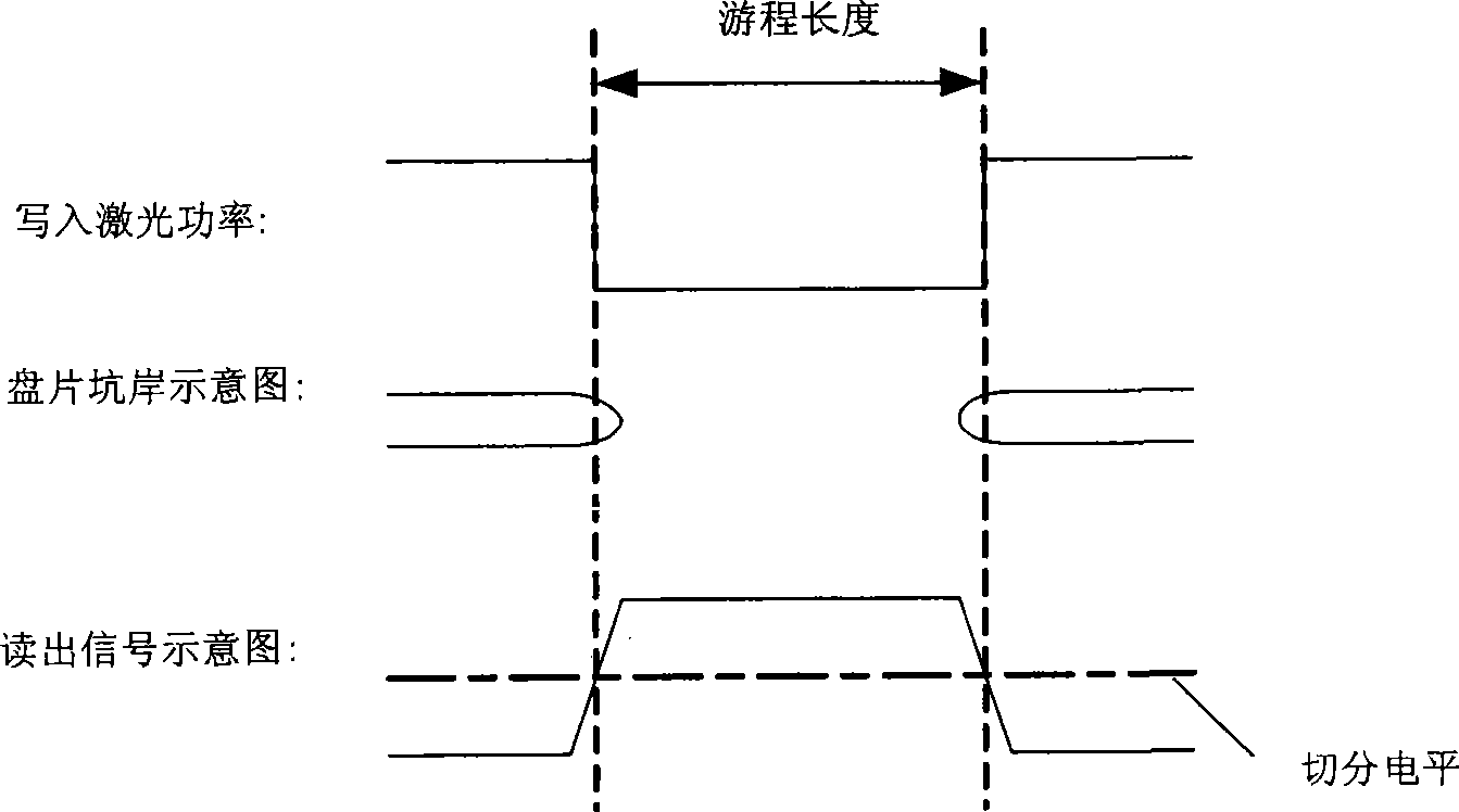 Method for implementing multi-order storage, optical recording medium and method for producing the same