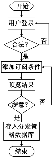 Massive data-oriented data exchange method