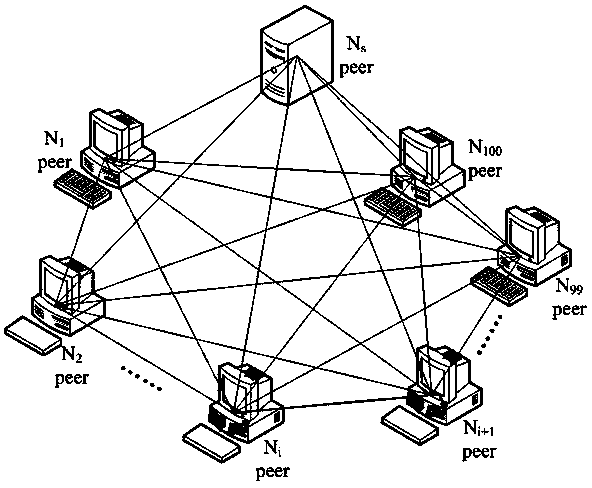 Massive data-oriented data exchange method