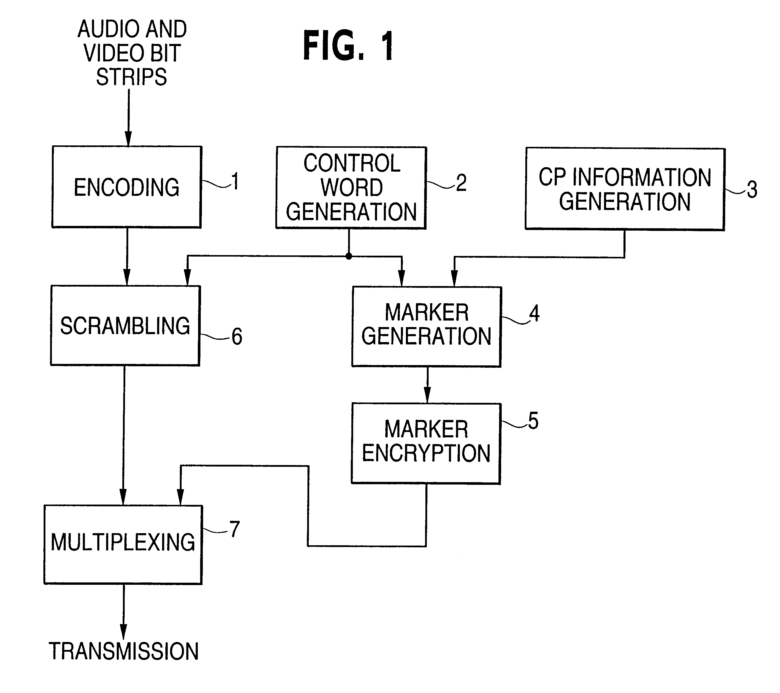 Copy prevention method and apparatus of a digital recording/reproducing system employing a marker including copy protection information and code data for descrambling
