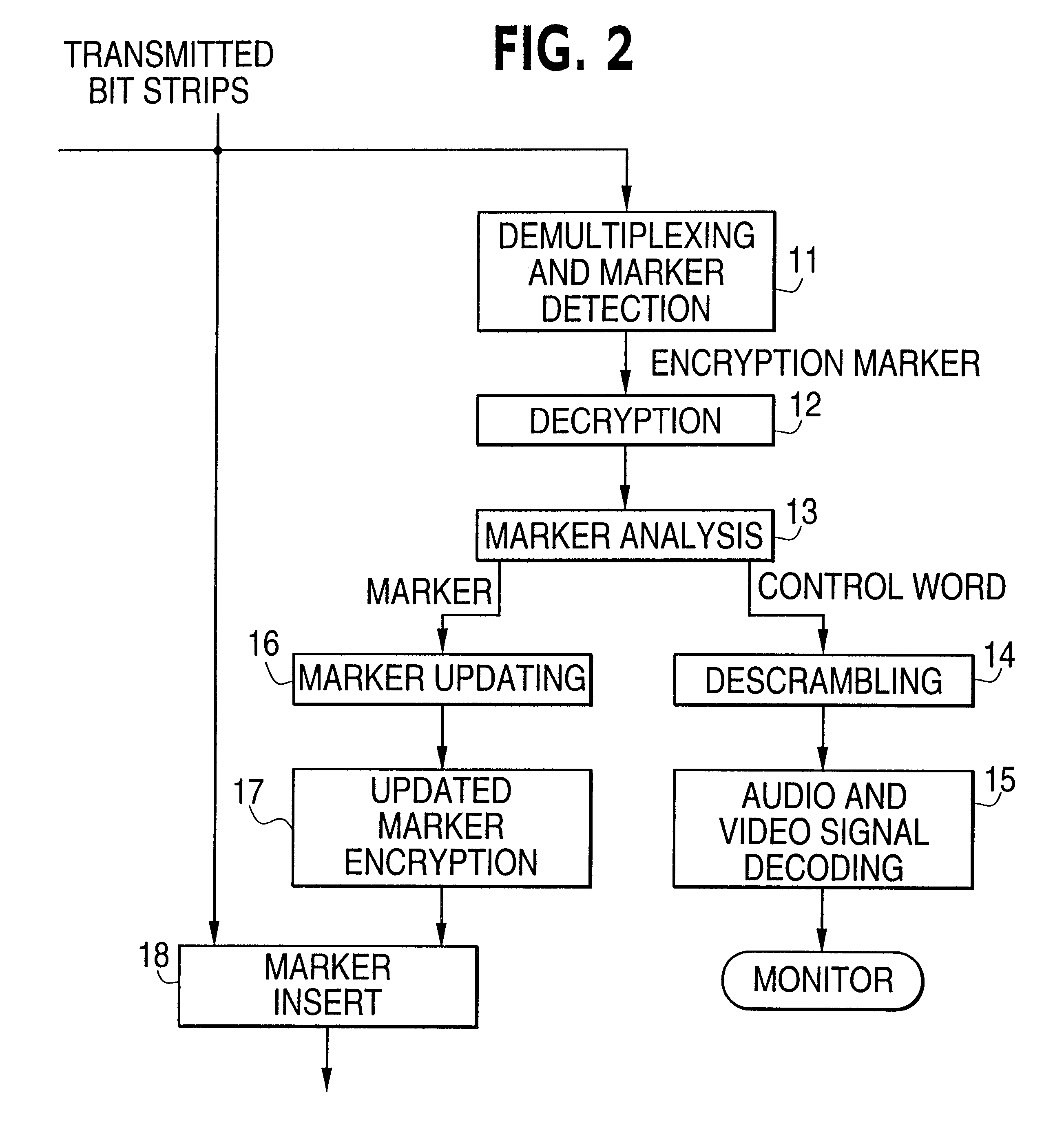 Copy prevention method and apparatus of a digital recording/reproducing system employing a marker including copy protection information and code data for descrambling