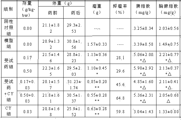 Medicinal health product for immunity enhancement and adjuvant treatment of tumor