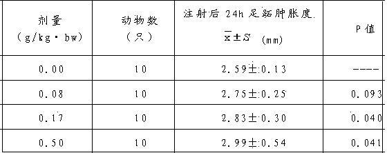 Medicinal health product for immunity enhancement and adjuvant treatment of tumor