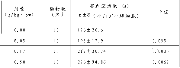 Medicinal health product for immunity enhancement and adjuvant treatment of tumor