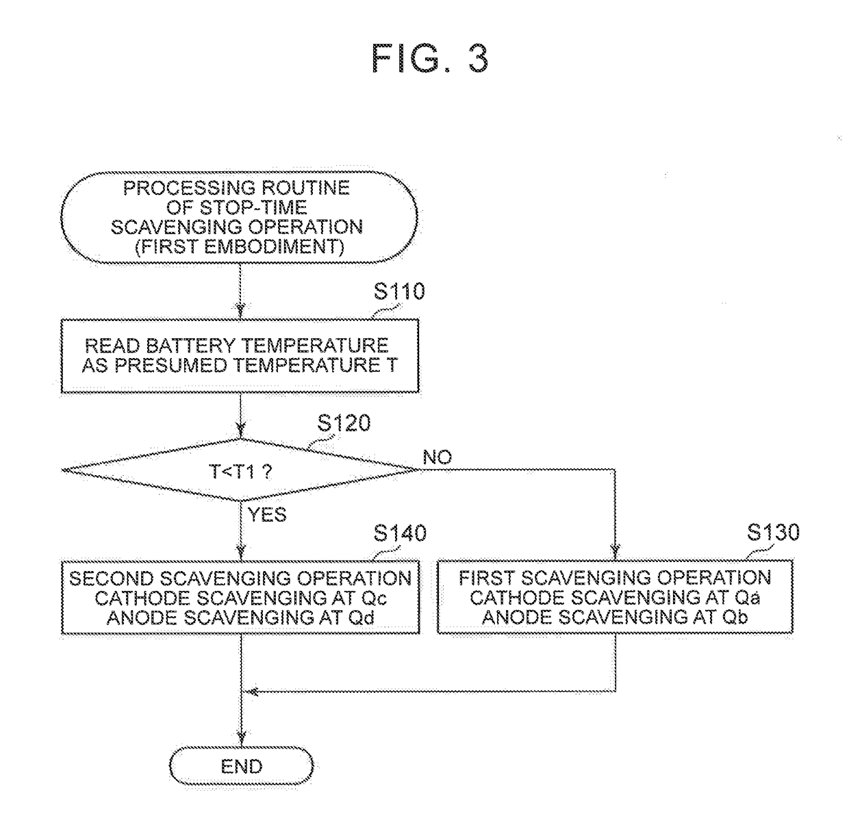 Fuel cell system and scavenging method of fuel cell