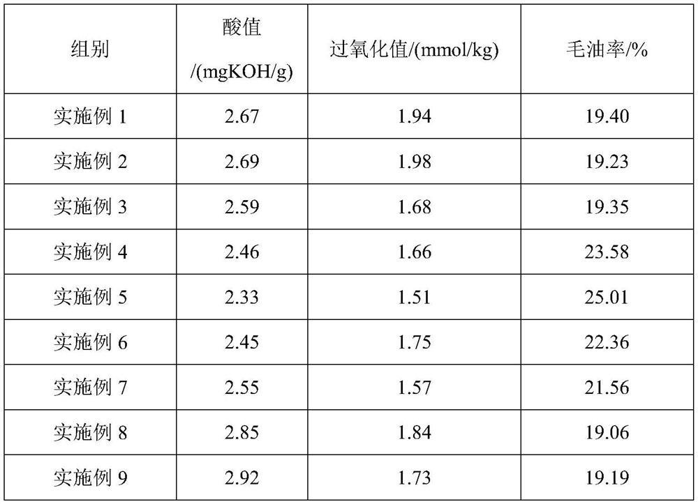 A kind of preparation method of camellia oil crude oil and tea soap organic liquid