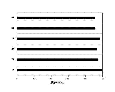 Rhodamine B-doped modified titanium concentrate photocatalyst and preparation method thereof