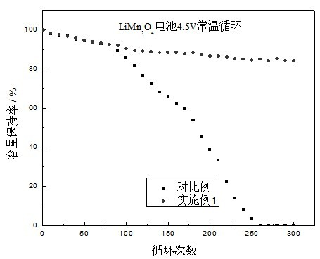 High voltage resistant and high temperature resistant safety type electrolyte for lithium ion battery adopting manganese material as anode, and use thereof
