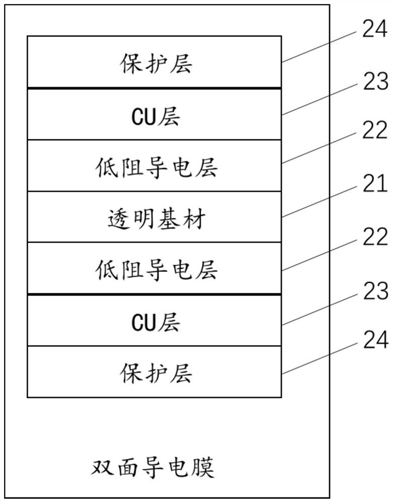 Double-sided conductive film, film coating method and touch screen