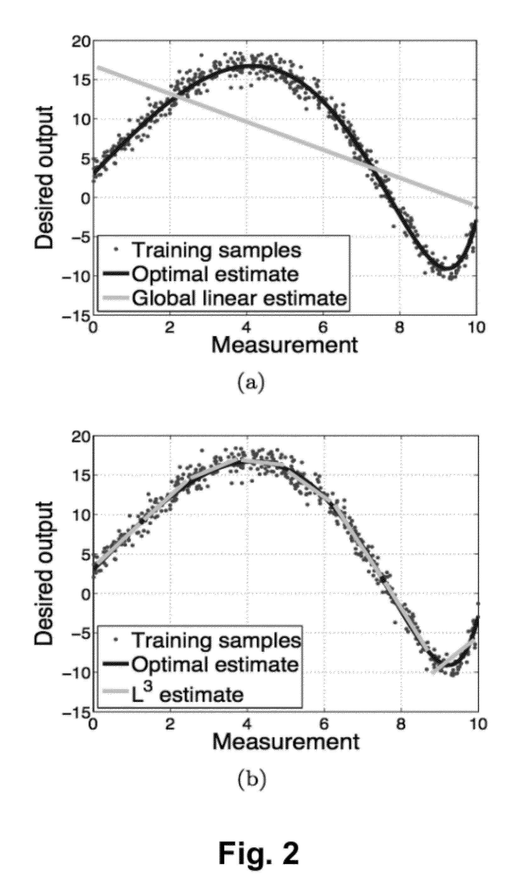 Learning of image processing pipeline for digital imaging devices