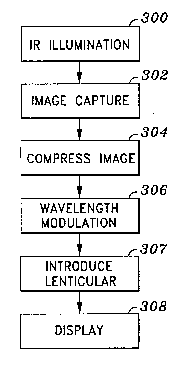 Device and method for eye problems
