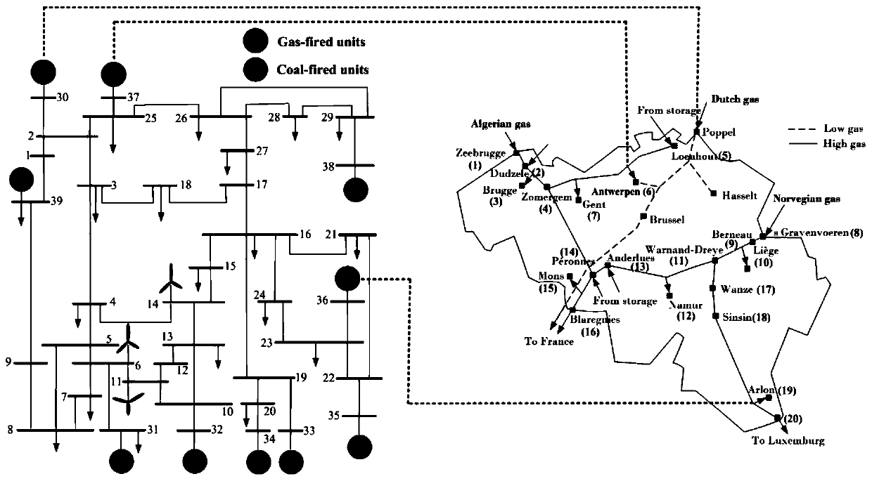 A Multi-period Power Flow Optimization Method for Electric-Gas Interconnected Integrated Energy System