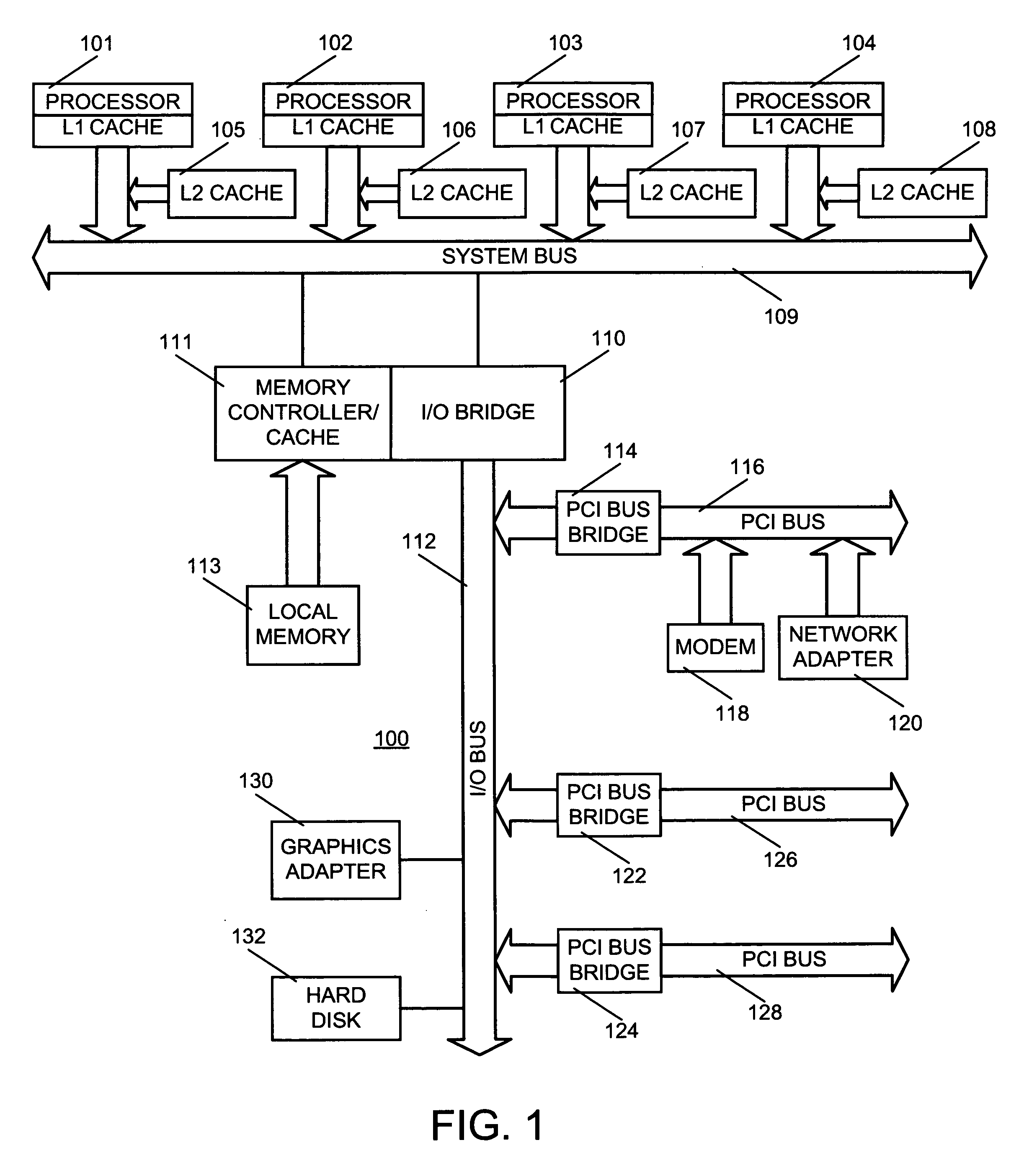 System, apparatus and method of reducing adverse performance impact due to migration of processes from one CPU to another