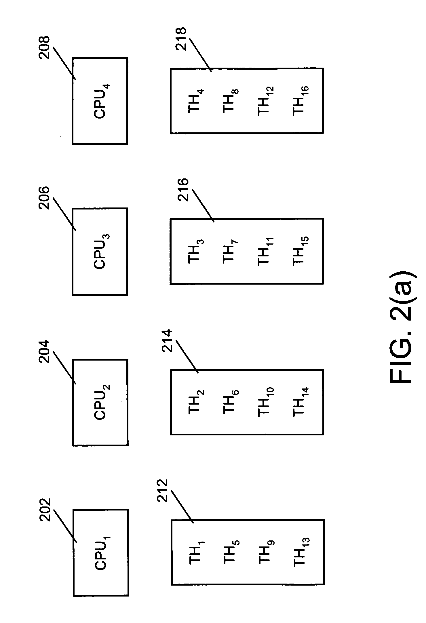 System, apparatus and method of reducing adverse performance impact due to migration of processes from one CPU to another