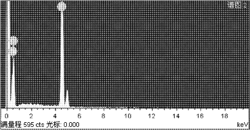 Process for preparing iron-doped titanium dioxide powders