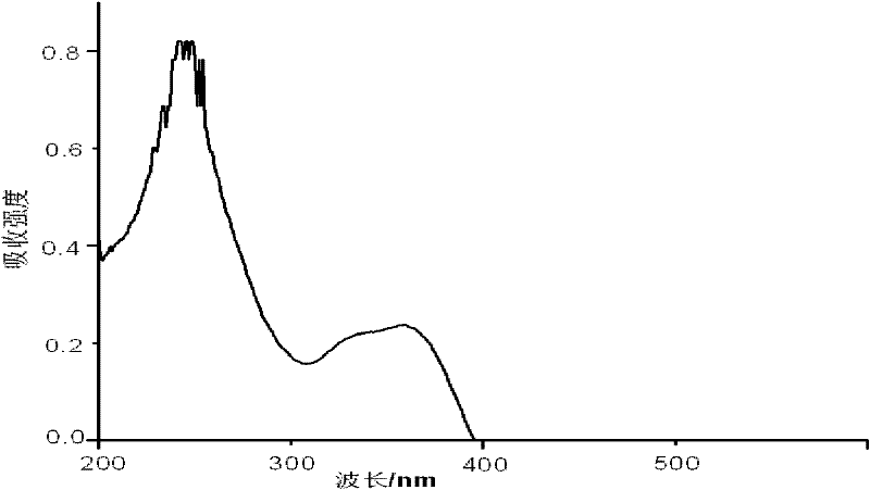 Process for preparing iron-doped titanium dioxide powders