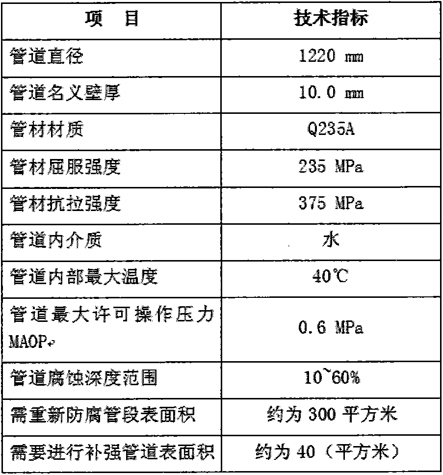 A method of reinforcing and repairing pipelines with composite materials