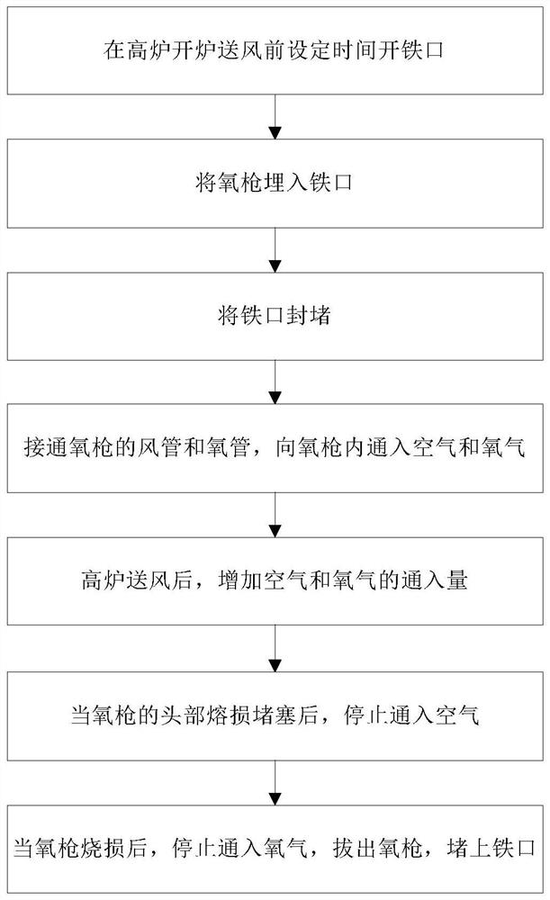 Method for heating furnace cylinder during damping down of blast furnace