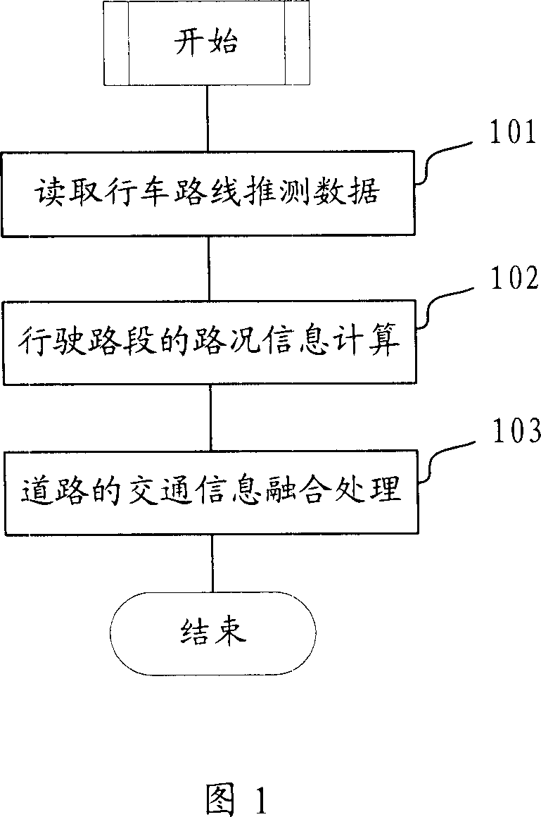 Traffic information fusion processing method and system