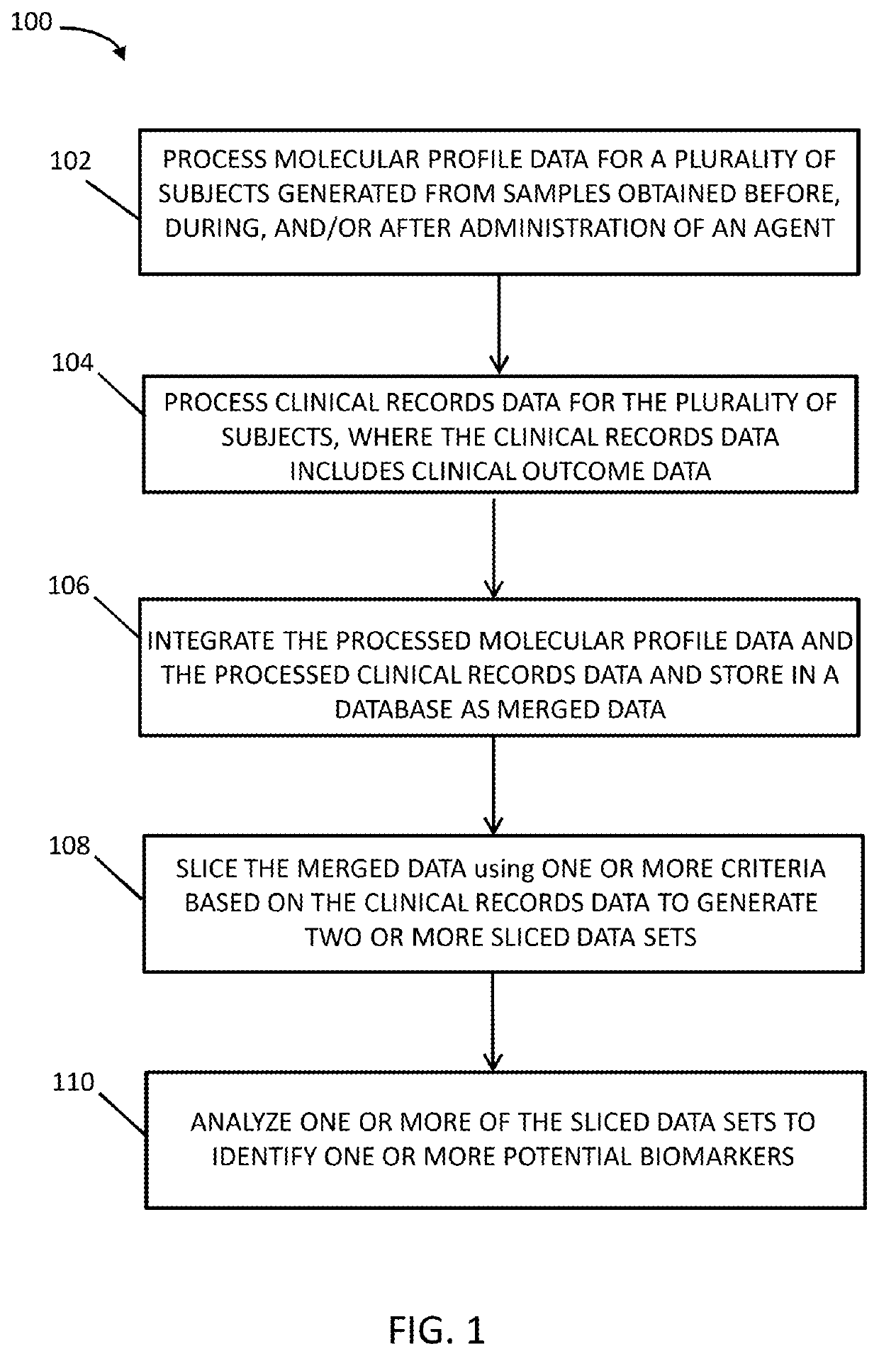Systems and methods for patient stratification and identification of potential biomarkers