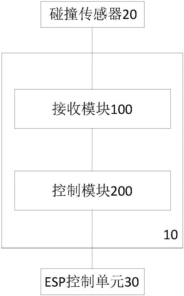 Controller, method and system for vehicle collision protection and vehicle