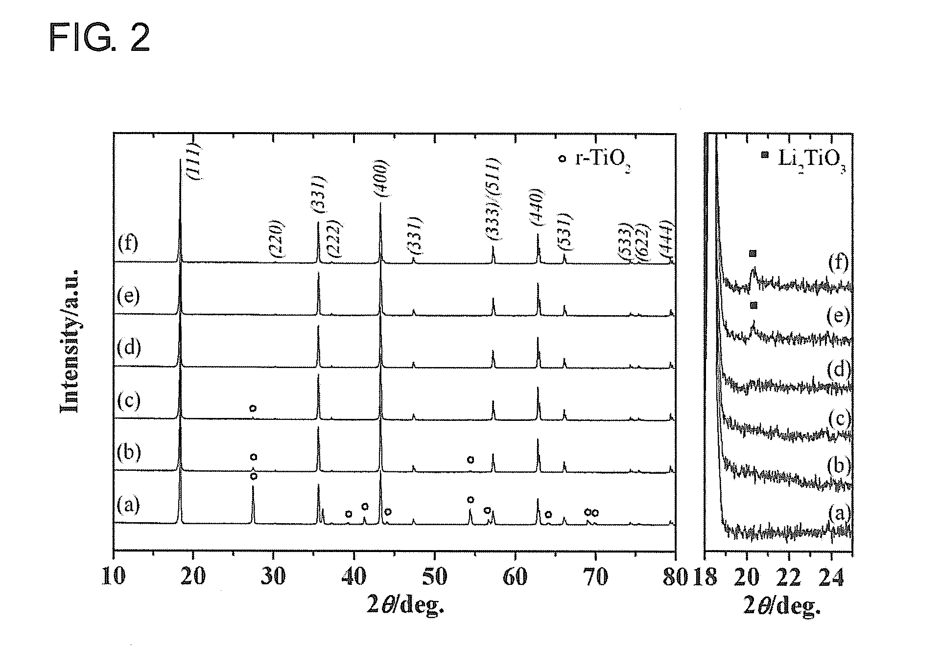 Non-stoichiometric titanium compound, carbon composite of the same, manufacturing method of the compound, active material of negative electrode for lithium-ion secondary battery containing the compound, and lithium-ion secondary battery using the active material of negative electrode