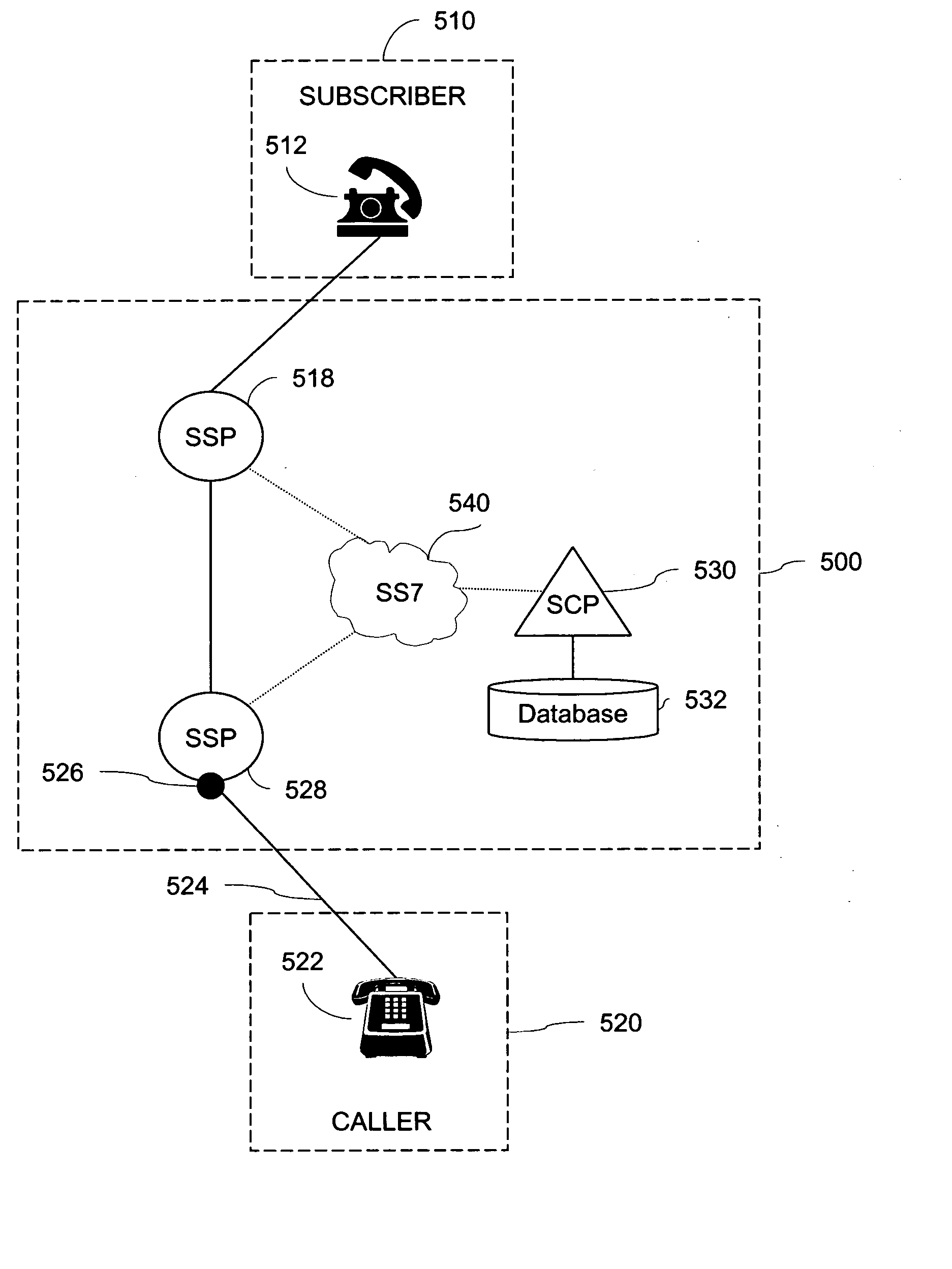 System and method for star code dialing