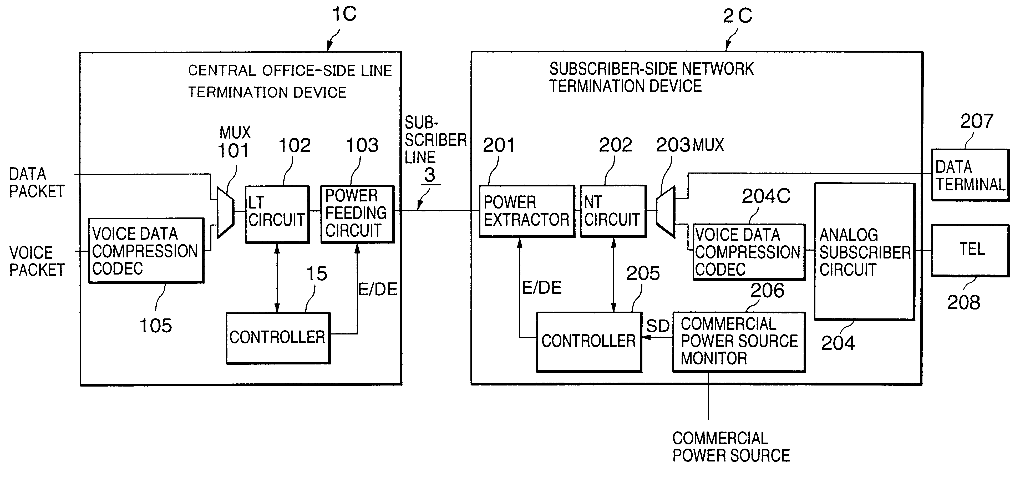 Remote power feed method and system